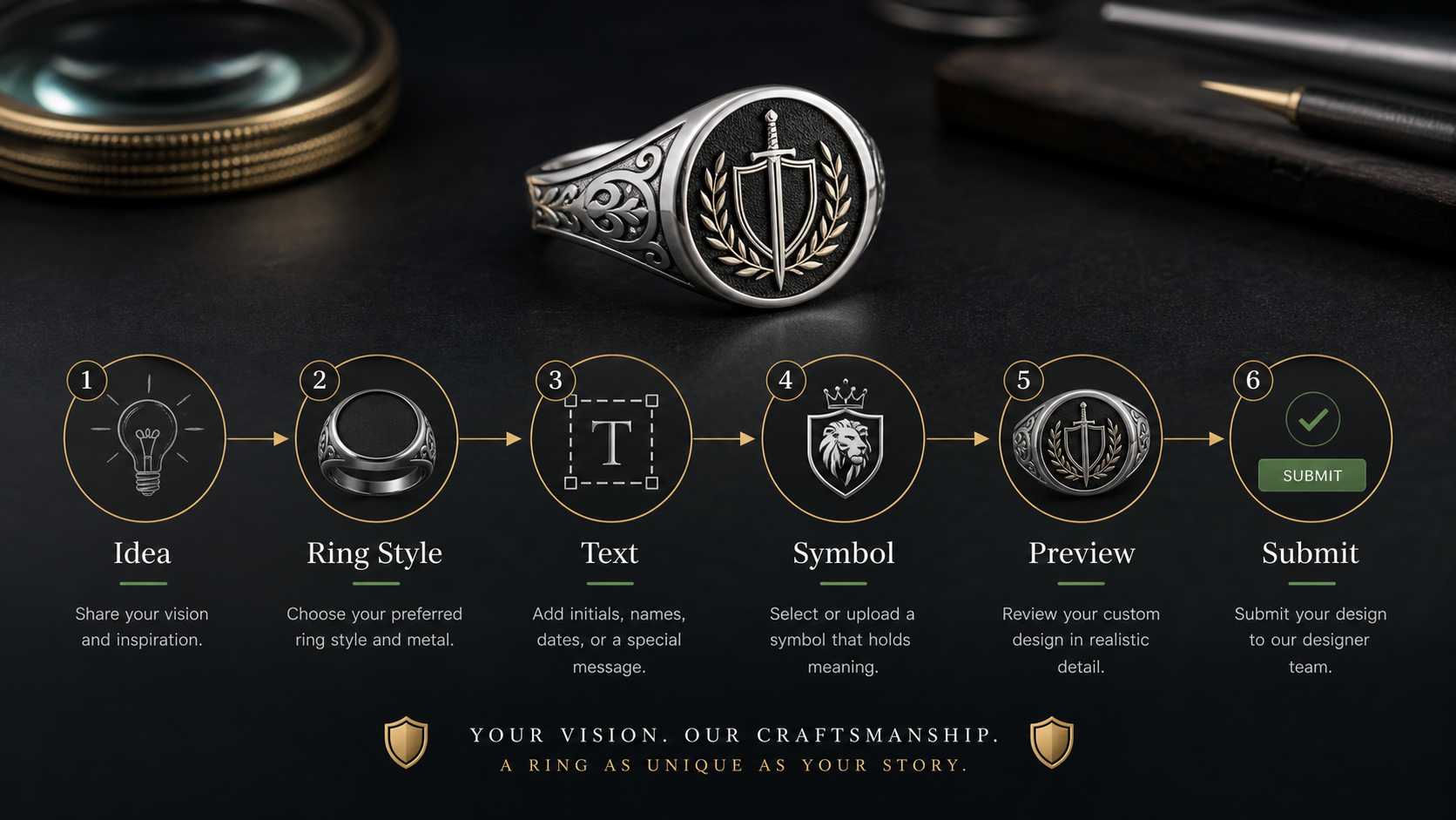 Ring Size And Material Guide educational diagram showing the steps from story to engraving design